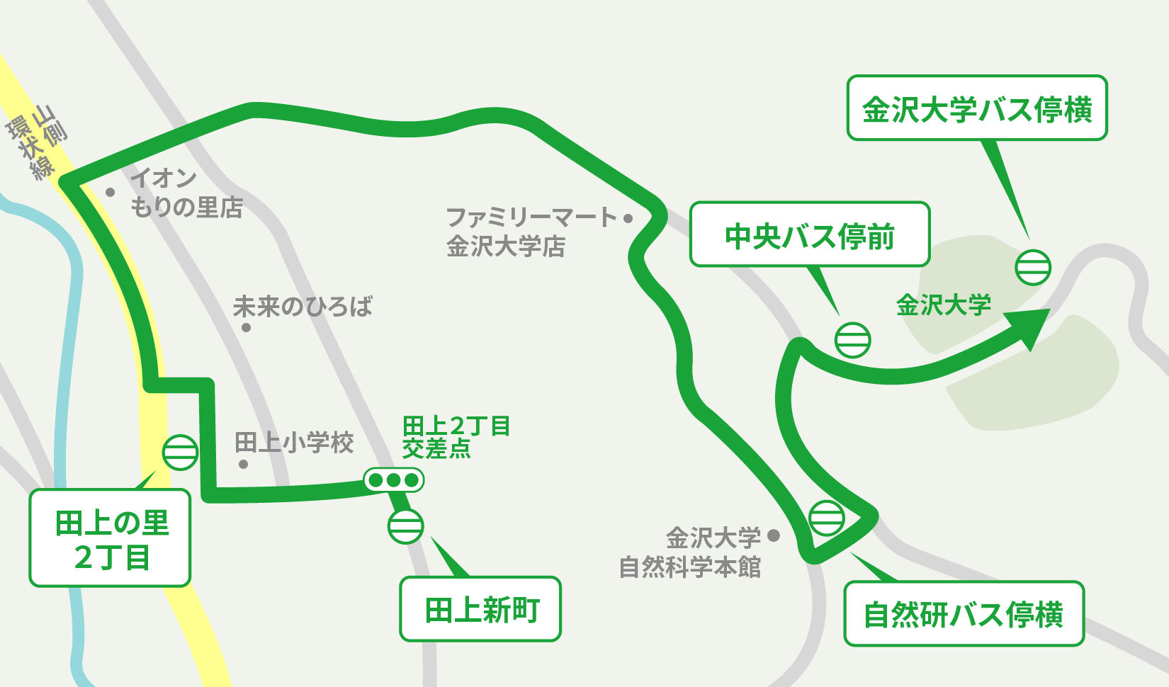 田上ルートマップ
