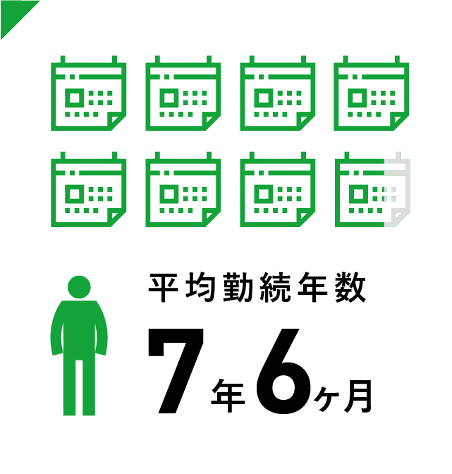 平均勤続年数